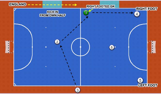 Futsal Session Plan Drill (Colour): Screen 3