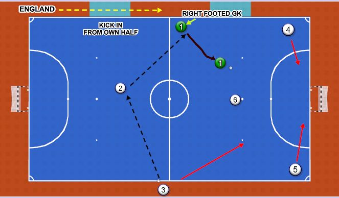 Futsal Session Plan Drill (Colour): Screen 4