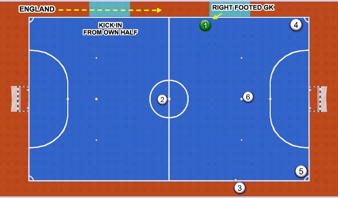 Futsal Session Plan Drill (Colour): Screen 5