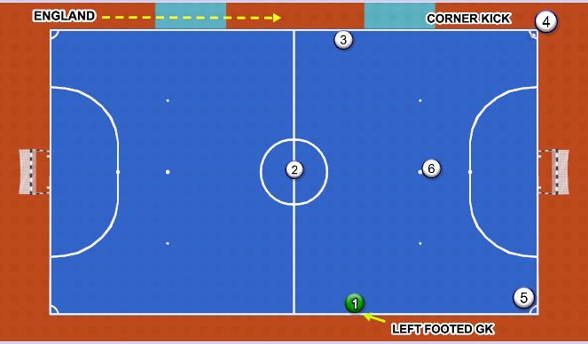 Futsal Session Plan Drill (Colour): Screen 6