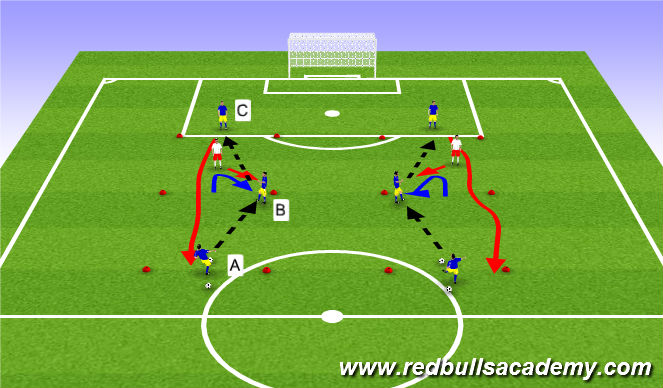 Football/Soccer Session Plan Drill (Colour): Technical Repititions (Semi-Opposed)