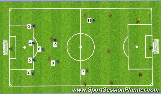 Football Soccer: Playing Out Of The Back Iv-intermediate (tactical 