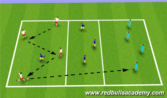 Football/Soccer Session Plan Drill (Colour): Full pressure/game utilization