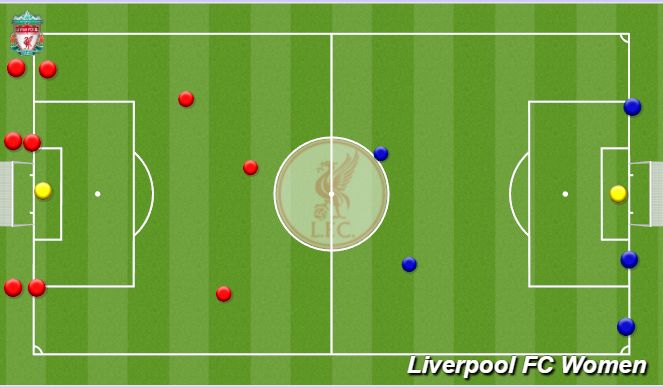 Football/Soccer: Defending overloads (Tactical: Defensive principles ...