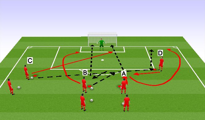 Football/Soccer Session Plan Drill (Colour): Quick Strike finishing around the box