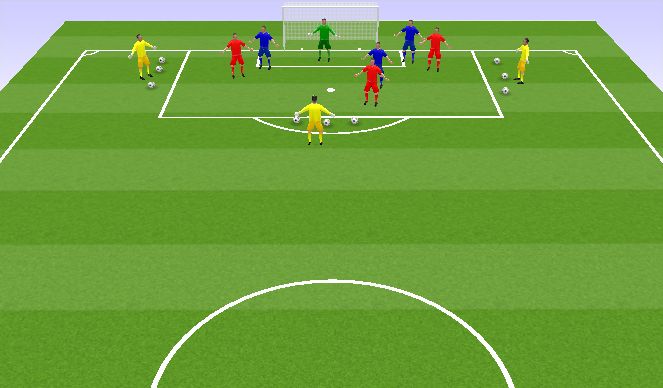 Football/Soccer Session Plan Drill (Colour): 3 vs 3 in the 18