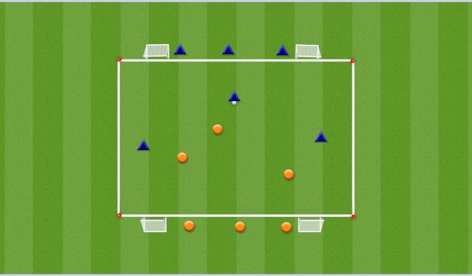 Football/Soccer Session Plan Drill (Colour): 3v3 Wave Game