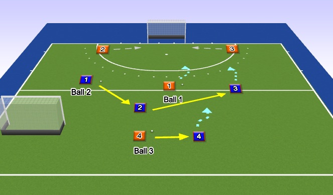 Hockey Session Plan Drill (Colour): Screen 1