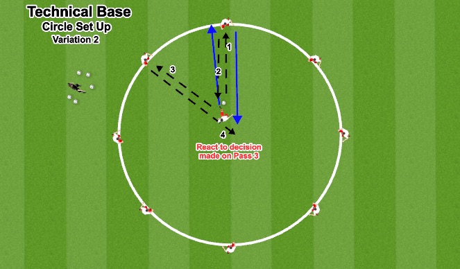 Football/Soccer Session Plan Drill (Colour): Variation 2