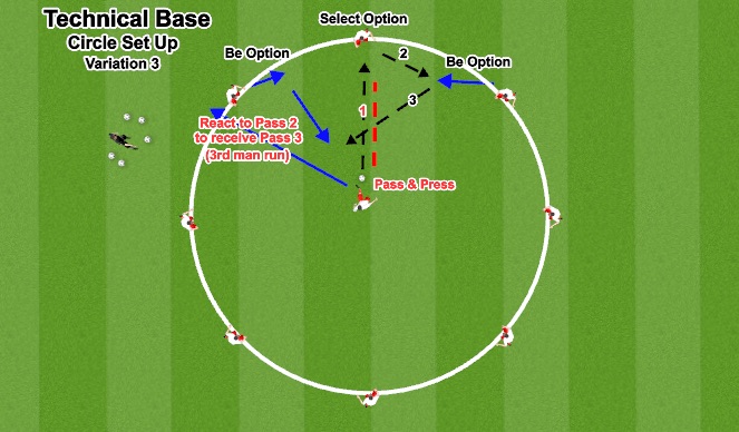 Football/Soccer Session Plan Drill (Colour): Variation 3