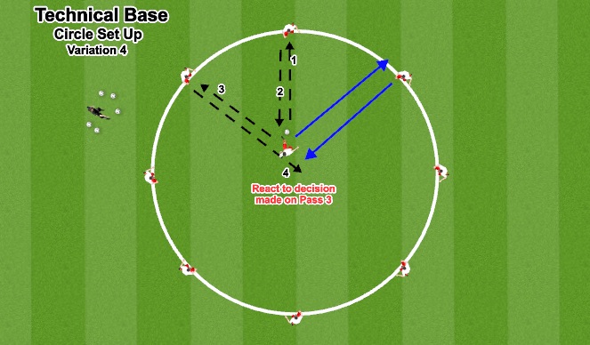 Football/Soccer Session Plan Drill (Colour): Variation 4