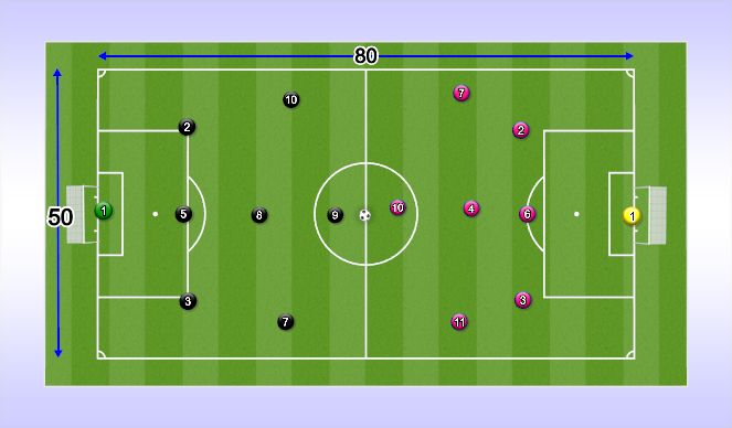 Football/Soccer Session Plan Drill (Colour): SSG