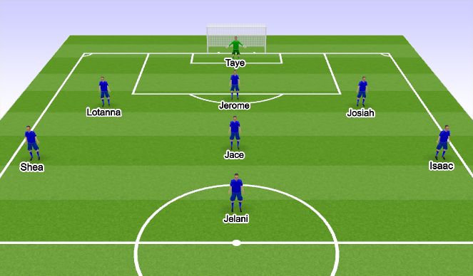 Football/Soccer Session Plan Drill (Colour): 3-3-1 Lineup #3