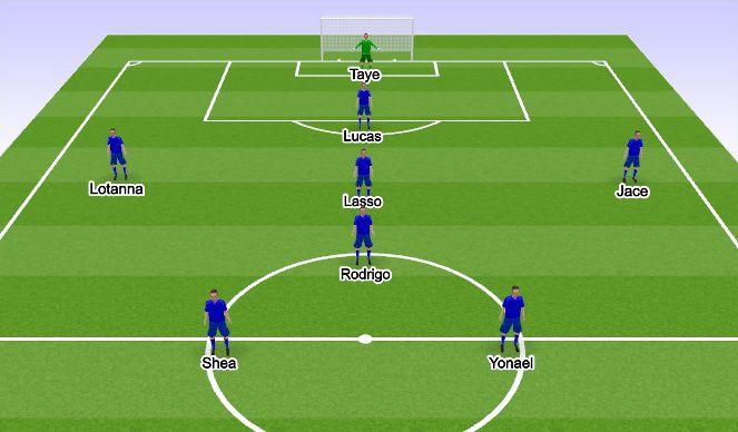 Football/Soccer Session Plan Drill (Colour): 1-3-1-2 Lineup #1