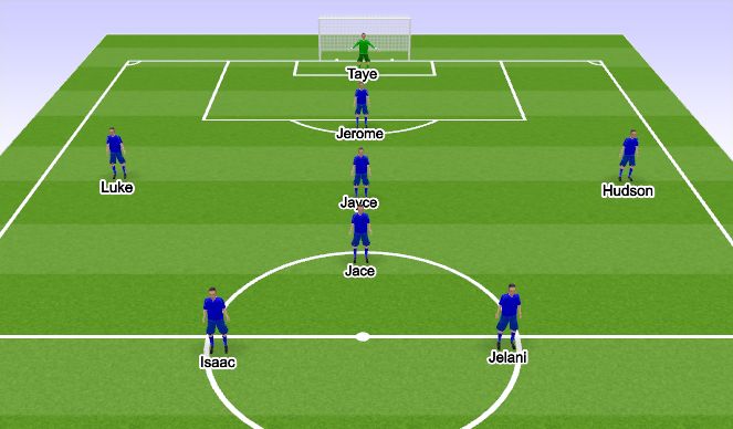 Football/Soccer Session Plan Drill (Colour): 1-3-1-2 Lineup #2