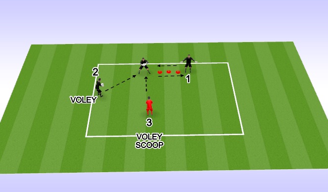 Football/Soccer Session Plan Drill (Colour): HANDLING ACTIVATION