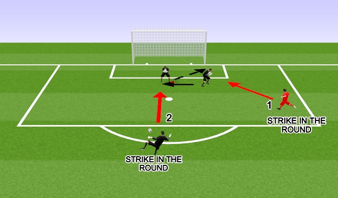 Football/Soccer Session Plan Drill (Colour): ANGLED SHOTSTOPPING PROGRESSION 