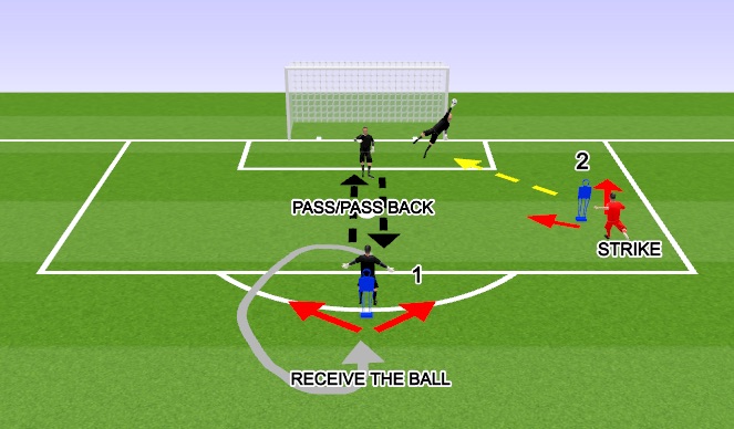 Football/Soccer Session Plan Drill (Colour): ANGLED SHOTSTOPPING LIVE