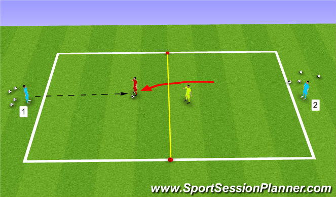 Football/Soccer Session Plan Drill (Colour): 1v1 to turn, penetrate, combine