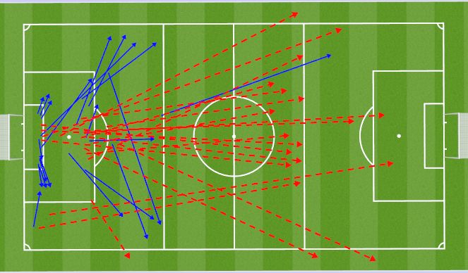 Football/Soccer Session Plan Drill (Colour): Macclesfield