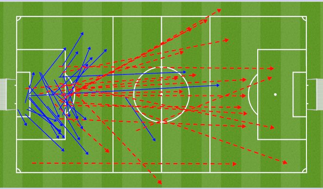 Football/Soccer Session Plan Drill (Colour): Everton