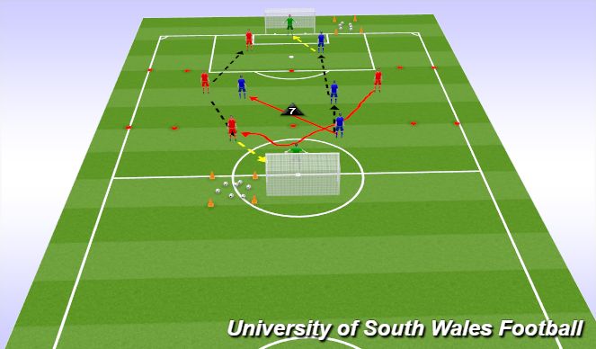 Football/Soccer Session Plan Drill (Colour): Screen 2