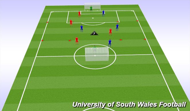 Football/Soccer Session Plan Drill (Colour): Screen 3