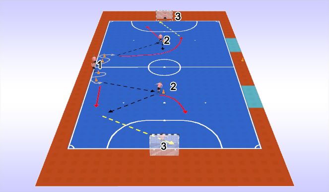 Futsal Session Plan Drill (Colour): Screen 1