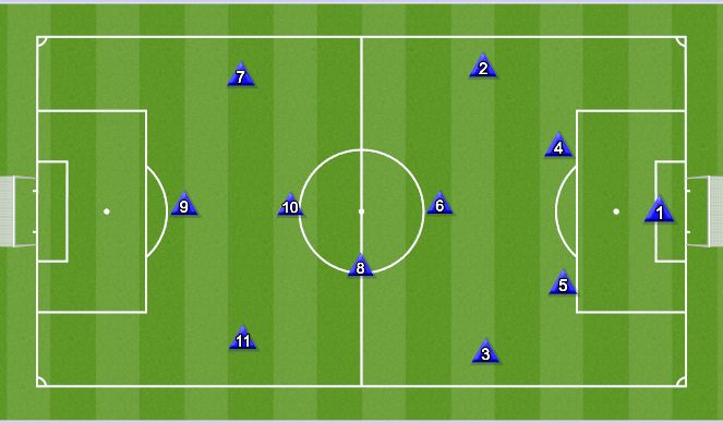 Football/Soccer: DFFC-General Shape and Pressure structure (Tactical ...