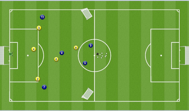 Football/Soccer: Creating Scoring Opportunties (Tactical: Attacking ...