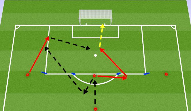 Football/Soccer Session Plan Drill (Colour): Winger Combo 2