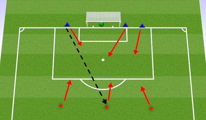 Football/Soccer Session Plan Drill (Colour): 3v3 Waves