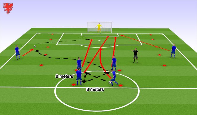 Football/Soccer: Attacking with width (Technical: Crossing