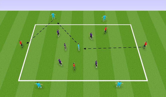 Football/Soccer Session Plan Drill (Colour): Screen 2