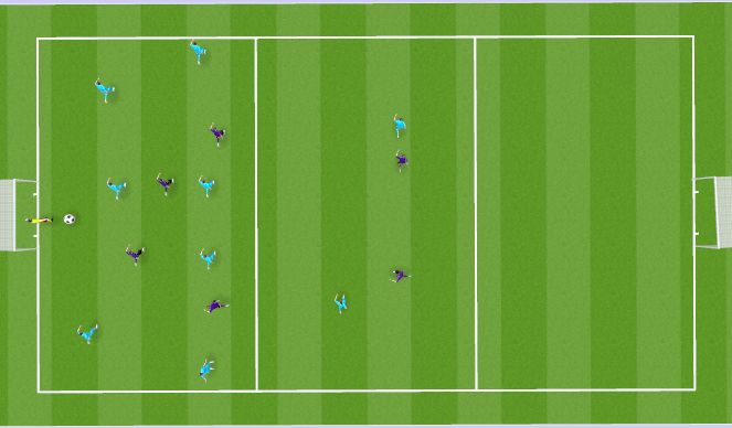 Football/Soccer Session Plan Drill (Colour): 9v6 Build Up Game