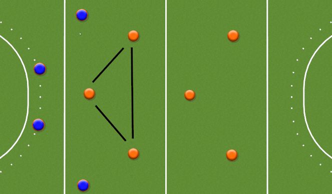 Hockey: Attacking 3 (Tactical: Offensive (Even Numbers), Foundation Phase)