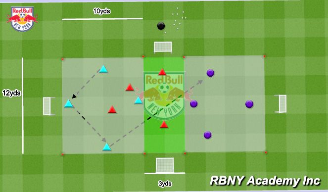 Football/Soccer Session Plan Drill (Colour): Pressing & Counter Pressing