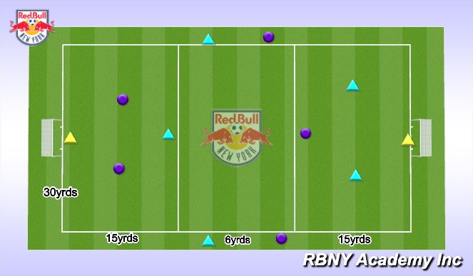 Football/Soccer Session Plan Drill (Colour): Attacking Transition 