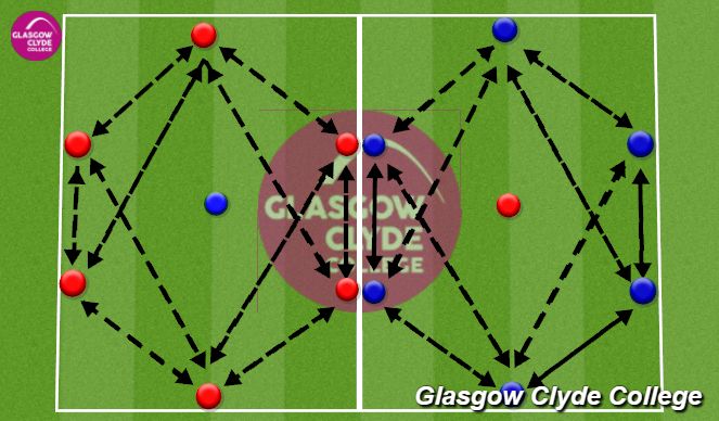 Football/Soccer Session Plan Drill (Colour): Warm Up