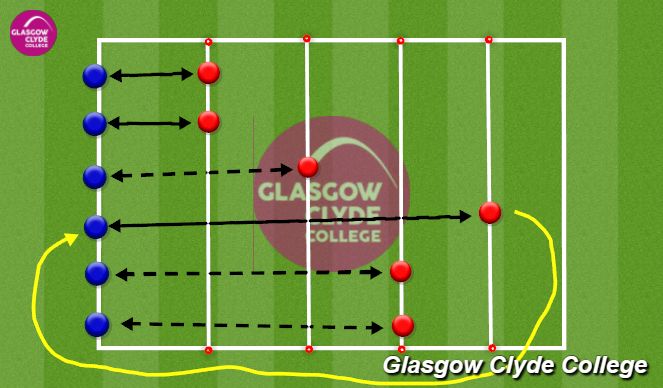 Football/Soccer Session Plan Drill (Colour): Technical Practise