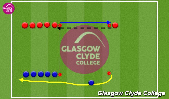 Football/Soccer Session Plan Drill (Colour): Game Related Practise