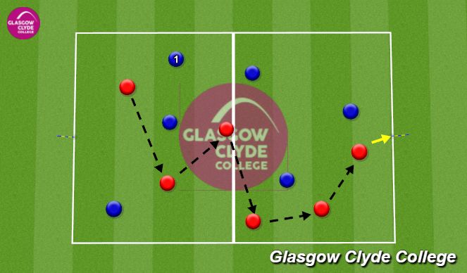 Football/Soccer Session Plan Drill (Colour): Conditioned Game