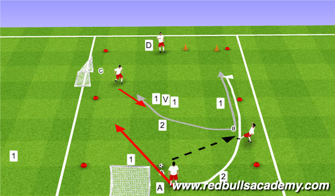 Football/Soccer Session Plan Drill (Colour): 2v1 Tournament