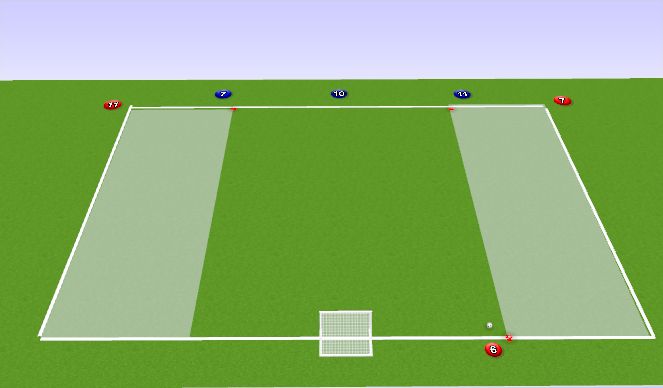 Football/Soccer Session Plan Drill (Colour): 1v1 defending