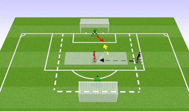 Football/Soccer Session Plan Drill (Colour): 1v1