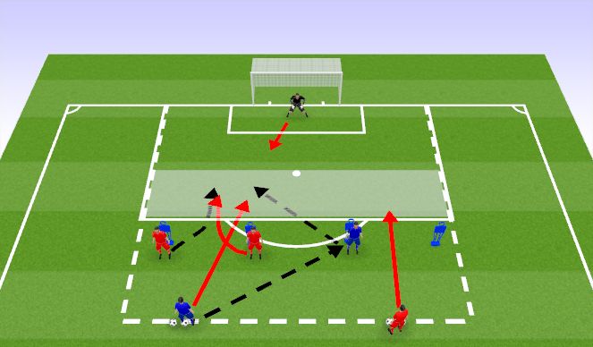 Football/Soccer Session Plan Drill (Colour): 1v1