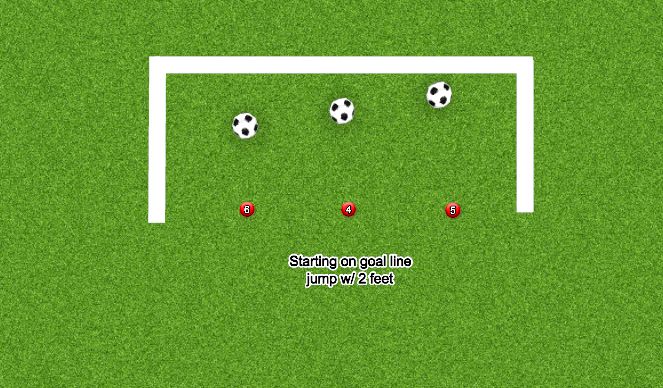 Football/Soccer Session Plan Drill (Colour): 2 foot jumping header