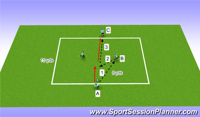 Football/Soccer Session Plan Drill (Colour): P/R WITH PRESSURE