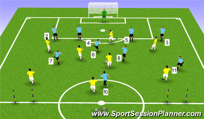 Football/Soccer Session Plan Drill (Colour): Counter attack 9 v 7
