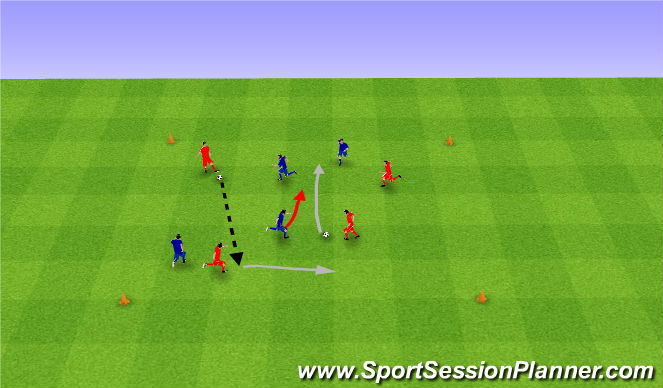 Football/Soccer Session Plan Drill (Colour): 3v3 and 1v1.